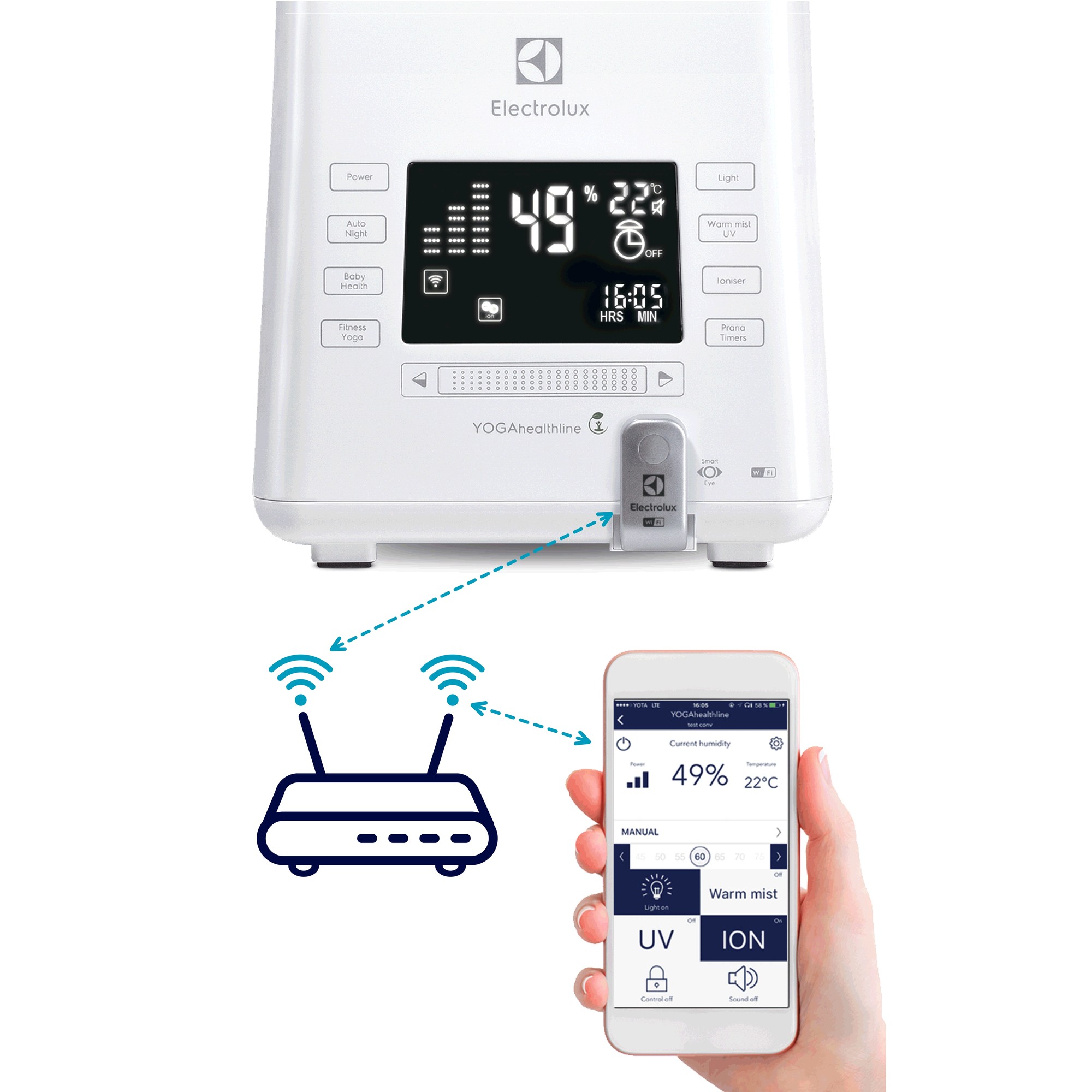Humidifier-ecoBIOCOMPLEX ուլտրաձայնային Electrolux EHU-3815D YOGAhealthline