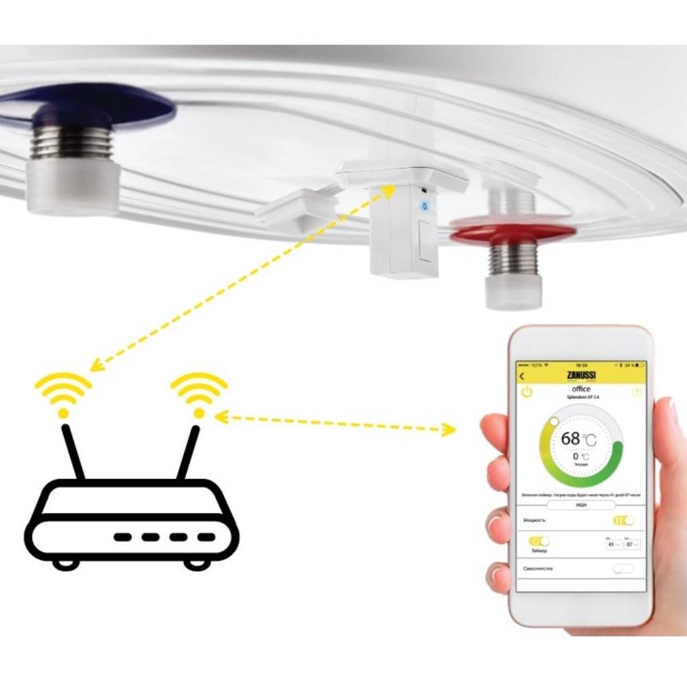 Մոդուլ շարժական կառավարման Zanussi ZCH /WF-01 Smart Wi-Fi