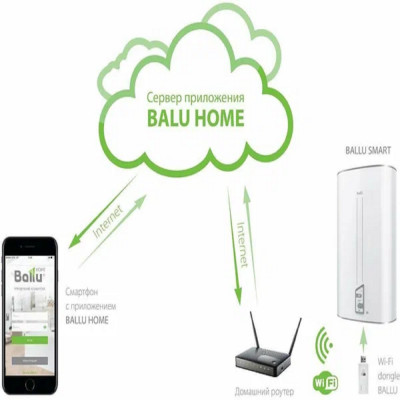 Մոդուլ շարժական կառավարման Ballu Smart Wi-Fi BEC/WF-01