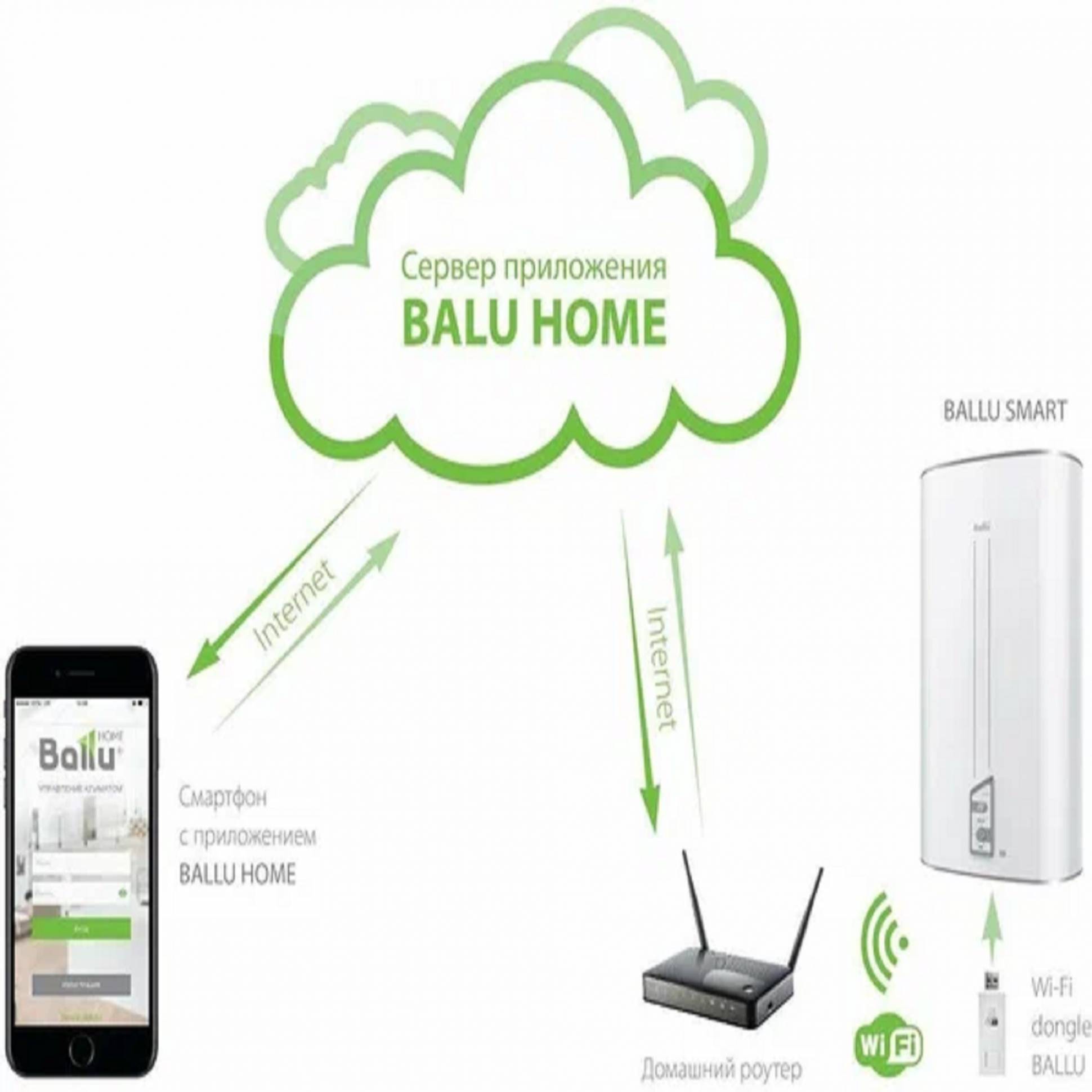 Մոդուլ շարժական կառավարման Ballu Smart Wi-Fi BEC/WF-01