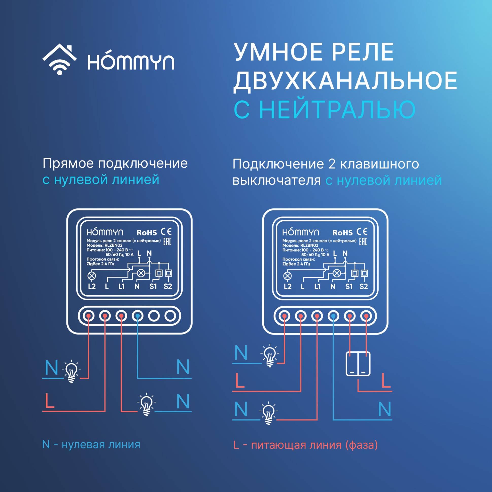 Hommyn Zigbee ռելեային մոդուլ 2 ալիք (չեզոքով) RLZBN02